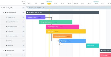 create gantt chart online|free gantt chart online editor.